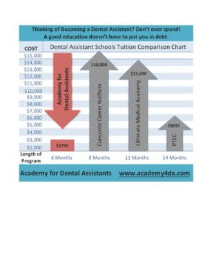 The image shows a graph of price comparisons between different schools for their tuition cost.